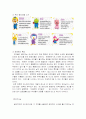 뽀로로 성공 사례 분석 - 소비자 분석, 산업 분석, 환경 분석(SWOT, STP, 4P ) 등 24페이지