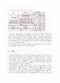 뽀로로 성공 사례 분석 - 소비자 분석, 산업 분석, 환경 분석(SWOT, STP, 4P ) 등 32페이지