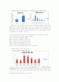 국민에게 사랑받는 대기업Campaign_SKT[A+과제] 12페이지