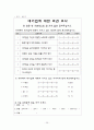 국민에게 사랑받는 대기업Campaign_SKT[A+과제] 29페이지