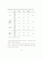 청소년 연예인 지망생의 정신건강 특성에 관한 연구.(최종본) 46페이지