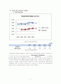 한국전력공사 재무분석 21페이지