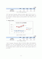한국전력공사 재무분석 26페이지