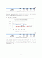 한국전력공사 재무분석 28페이지