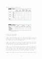우리말조음음운평가 4페이지