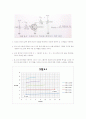 쌍극성 접합 트랜지스터(BJT) 특성 (결과 레포트) 4페이지