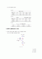 BJT의 이미터 바이어스 및 콜렉터 궤환 바이어스 (결과 레포트) 6페이지