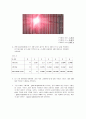 발광 다이오드 및 제너다이오드 (결과 레포트) 3페이지