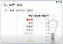 발광 다이오드 및 제너다이오드 (PPT 자료) (결과 레포트) 7페이지
