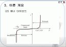 발광 다이오드 및 제너다이오드 (PPT 자료) (결과 레포트) 12페이지