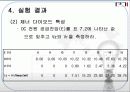 발광 다이오드 및 제너다이오드 (PPT 자료) (결과 레포트) 25페이지