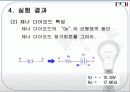 발광 다이오드 및 제너다이오드 (PPT 자료) (결과 레포트) 27페이지