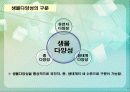 생물 다양성 감소와 지속 가능개발 (Biodiversity loss & Sustainability and Policy) 5페이지