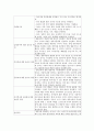 유아교육의 윤리강령에 대해서 2페이지