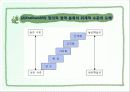 [독후감/서평/요약] 교육목표의 의미와 기능 7페이지