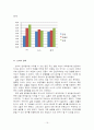 인터넷 댓글이 수용자에게 미치는 영향 15페이지
