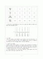 경영의사결정론  -선형변환을 이용한 스마트폰 비교분석 및 대안- 4페이지