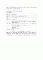 어린이집 일과 중심의 인지기술지도 방법 4페이지