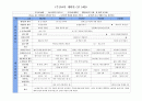 주간교육계획안 1페이지