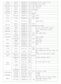[식물분류학]식물분류와 특징 2페이지