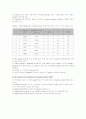 [분자유전학실험]5.SDS-PAGE 5페이지