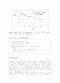 [분자유전학실험]5.SDS-PAGE 7페이지