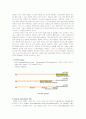 [기초유전학실험]7.Reverse transcription polymerase chain reaction 2페이지