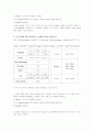 [기초유전학실험]7.Reverse transcription polymerase chain reaction 4페이지