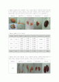 [동물생리학실험]2.생리학실험모델의설계 2페이지