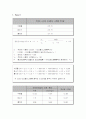[생태학실험]2.용존산소측정 1페이지