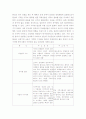 한국사회의 이중성과 해결방안 3페이지
