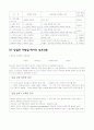 고급영양학1 4페이지
