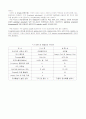 고급영양학1 8페이지