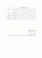 항산화작용에 관여하는 영양관련물질 & 빈혈예방가능식품과 영양관련물질 4페이지