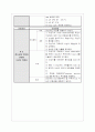 지주막하 출혈 SAH(Subarachnoid Hemorrhage) 간호케이스 19페이지