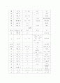 생활일본어 한자의 음독과 훈독정리 3페이지