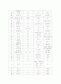 생활일본어 한자의 음독과 훈독정리 5페이지
