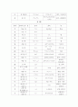 생활일본어 한자의 음독과 훈독정리 6페이지