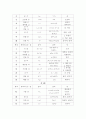생활일본어 한자의 음독과 훈독정리 9페이지