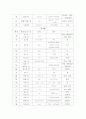생활일본어 한자의 음독과 훈독정리 10페이지