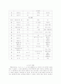 생활일본어 한자의 음독과 훈독정리 11페이지