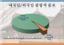 안동 하회마을의 관광활성화 방안 7페이지