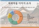 안동 하회마을의 관광활성화 방안 8페이지