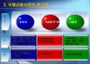 국제재무관리 6페이지