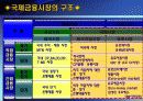 국제재무관리 8페이지