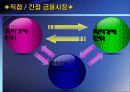 국제재무관리 9페이지