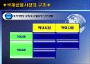 국제재무관리 11페이지