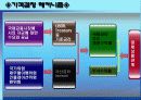 국제재무관리 19페이지