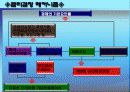 국제재무관리 20페이지