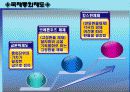 국제재무관리 21페이지